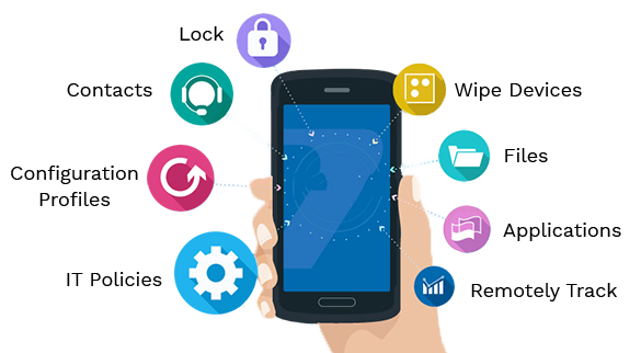 The Role of Mobile Device Management in a Connected Business World