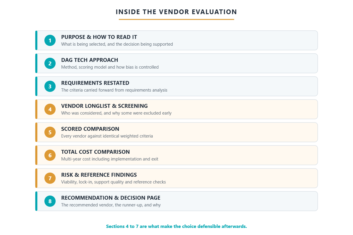 The eight sections of a DAG Tech vendor evaluation study