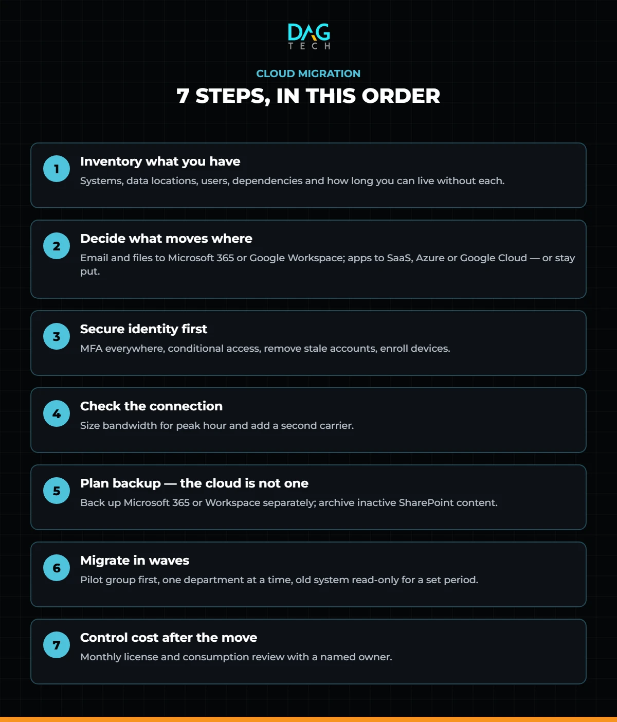 Seven-step cloud migration process for Los Angeles organizations