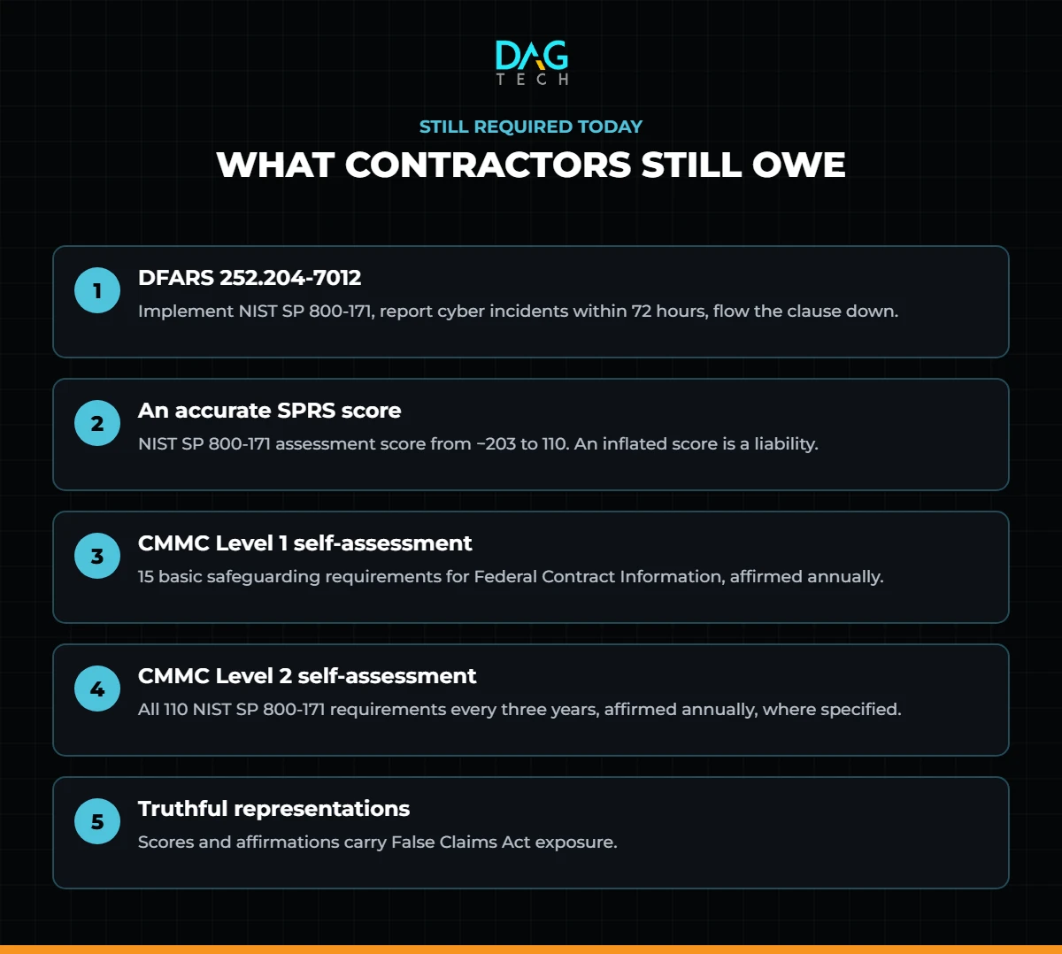 What DC-area government contractors still owe under NIST SP 800-171 and CMMC