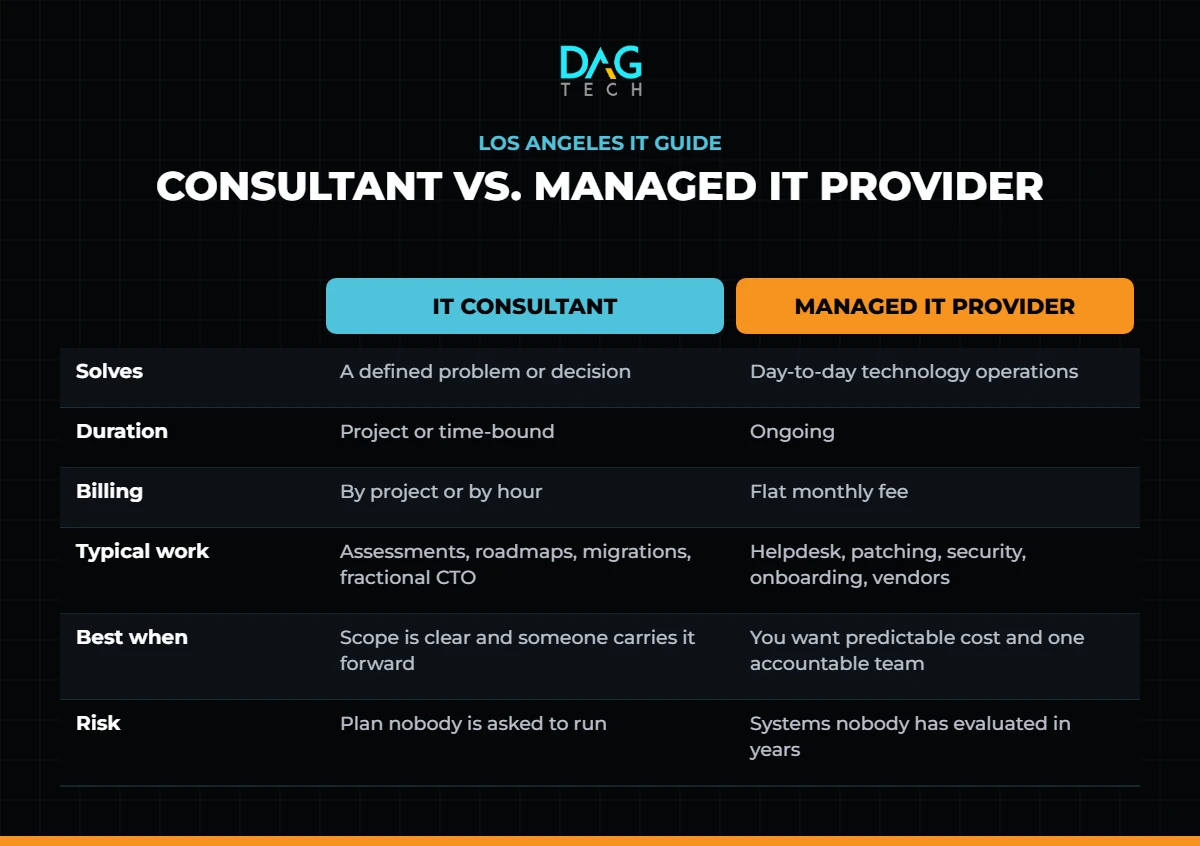 Comparison table of an IT consultant and a managed IT provider